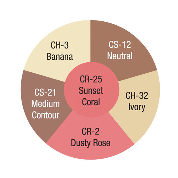 Ben Nye Creme Contour Wheels