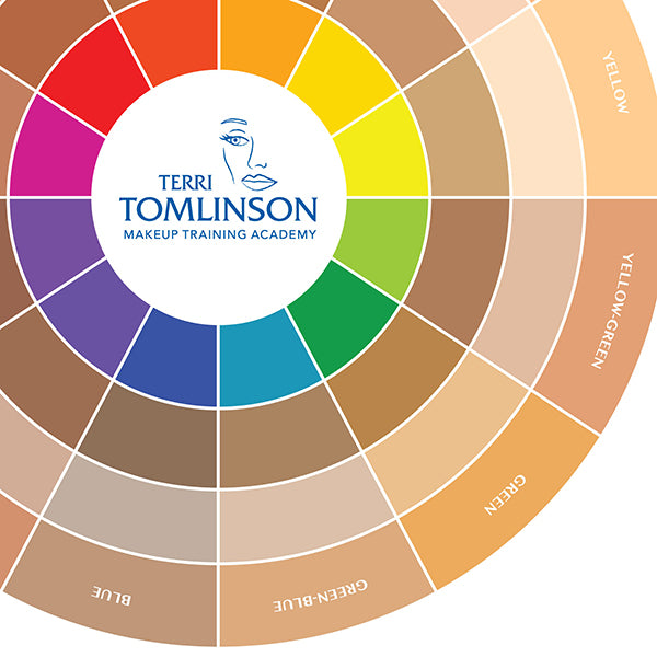 Terri Tomlinson The Flesh Tone Color Wheel by Terri Tomlinson